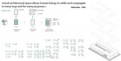 Applying the system of minimal functional entities to generate a high variety of possible individual units