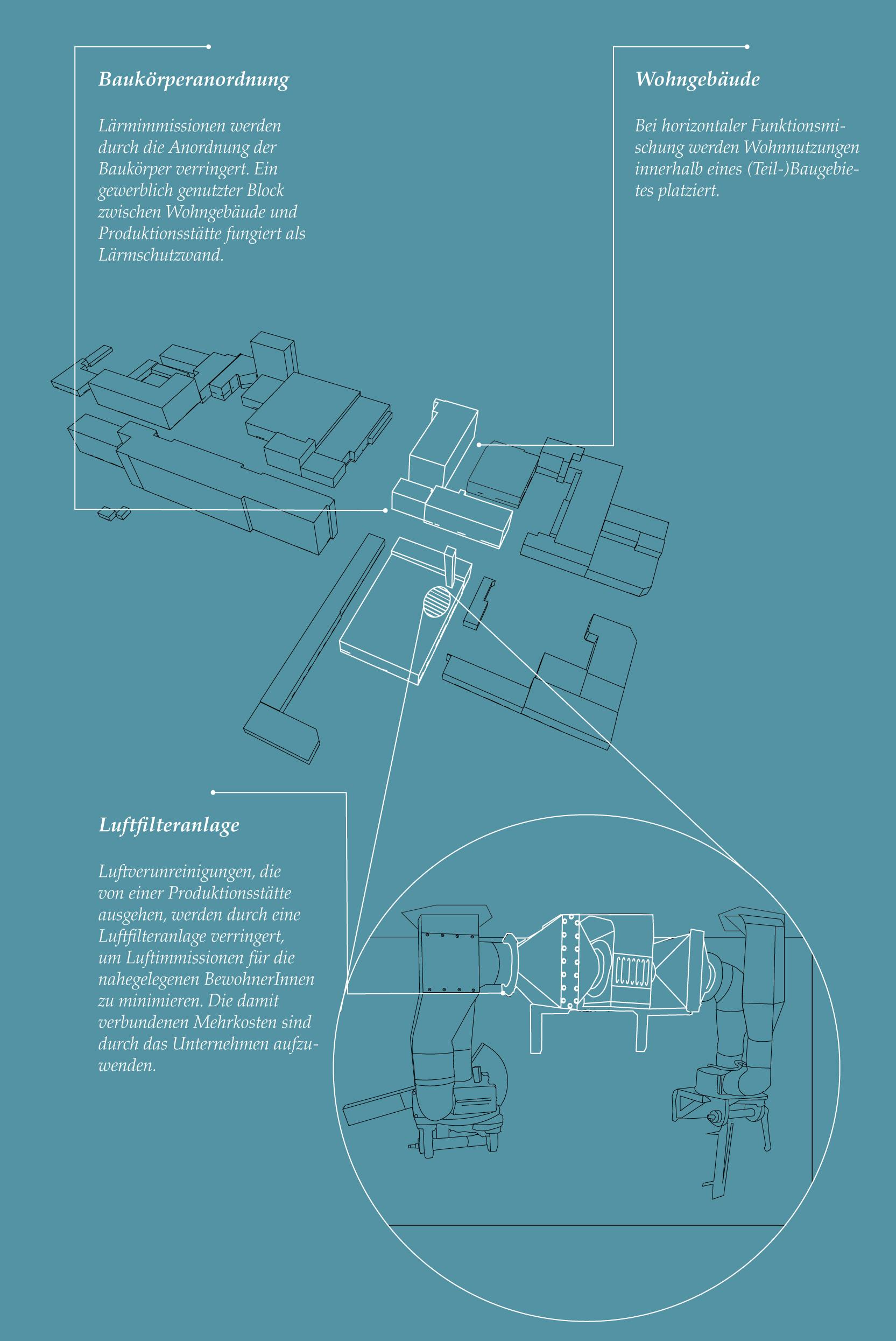 Hand drawing of a exemplary air filtration system in urban context