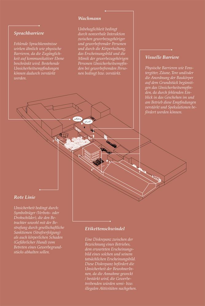 Buisiness owners are able to influence the perception of comfort of inhabitants through different barriers