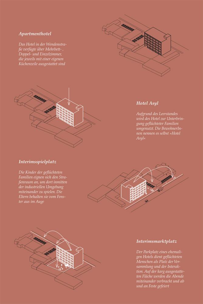 Studies on movement of appropriation of neighborhood using the example of the inhabitants of the refugee home Wendenstraße