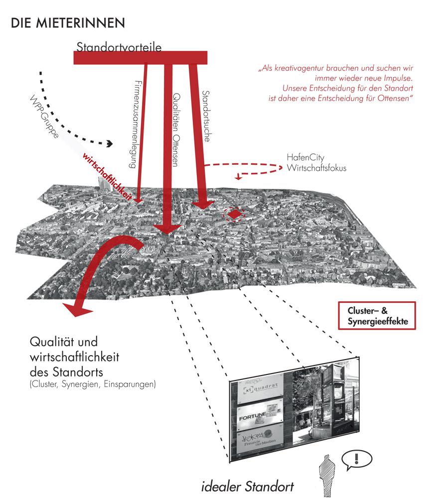 „The actors motives – the renter“ (Figure following Miguel Robles-Durán 2014)