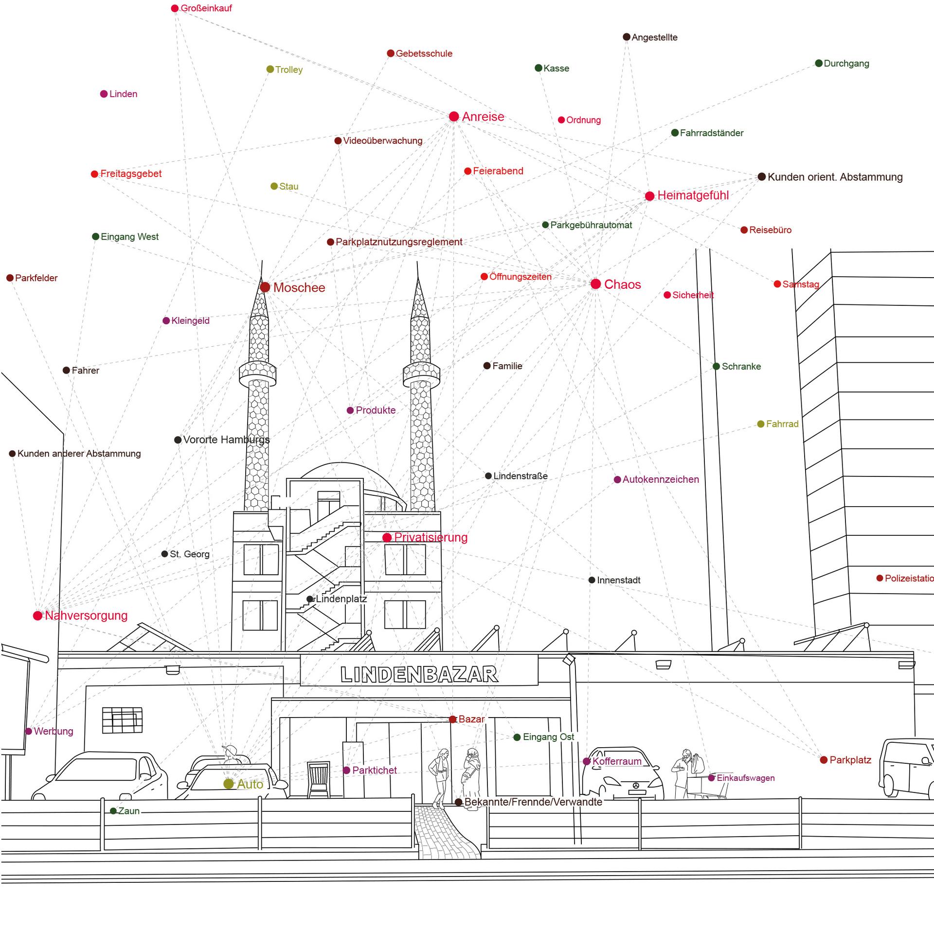 Lindenbazar Vorplatz Situationsanalyse