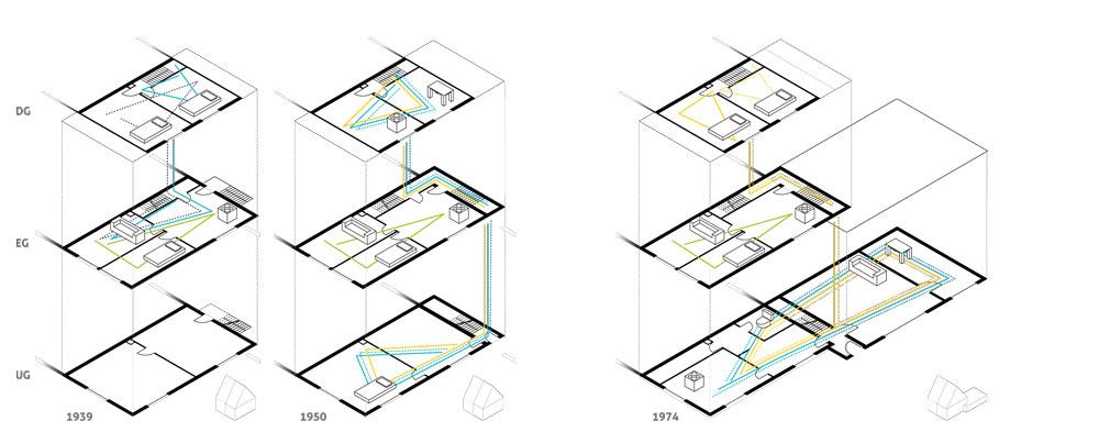 Haus- und Bewohnerstruktur 1939/ 1950/ 1974