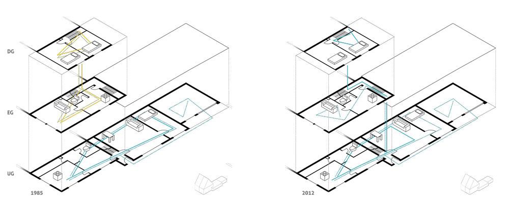 Haus- und Bewohnerstruktur 1985/ 2012